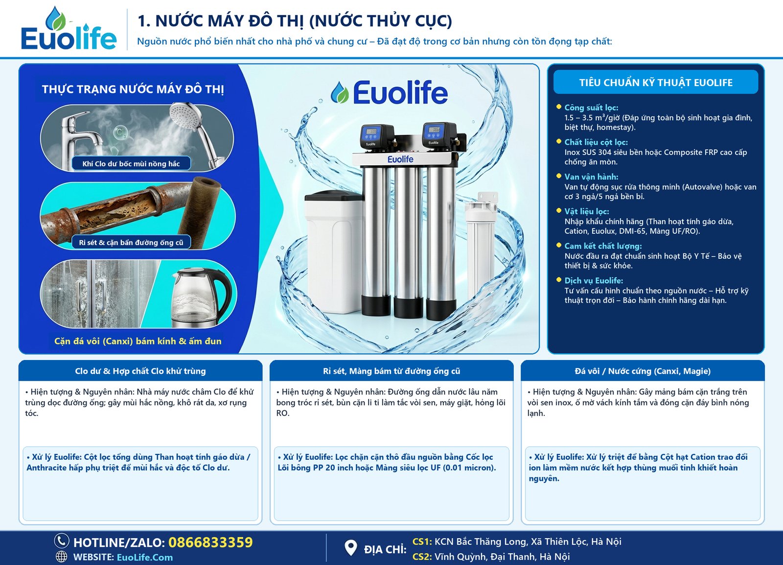 1. Nước Máy Đô Thị - Thực Trạng và Giải Pháp Euolife