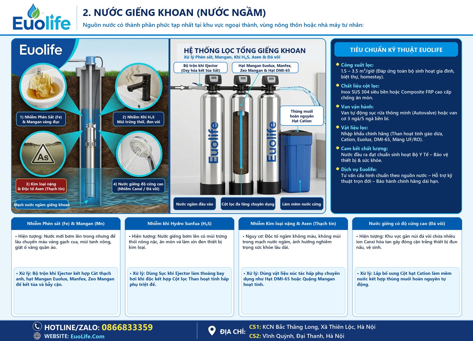 2. Nước Giếng Khoan - Thực Trạng và Giải Pháp Euolife