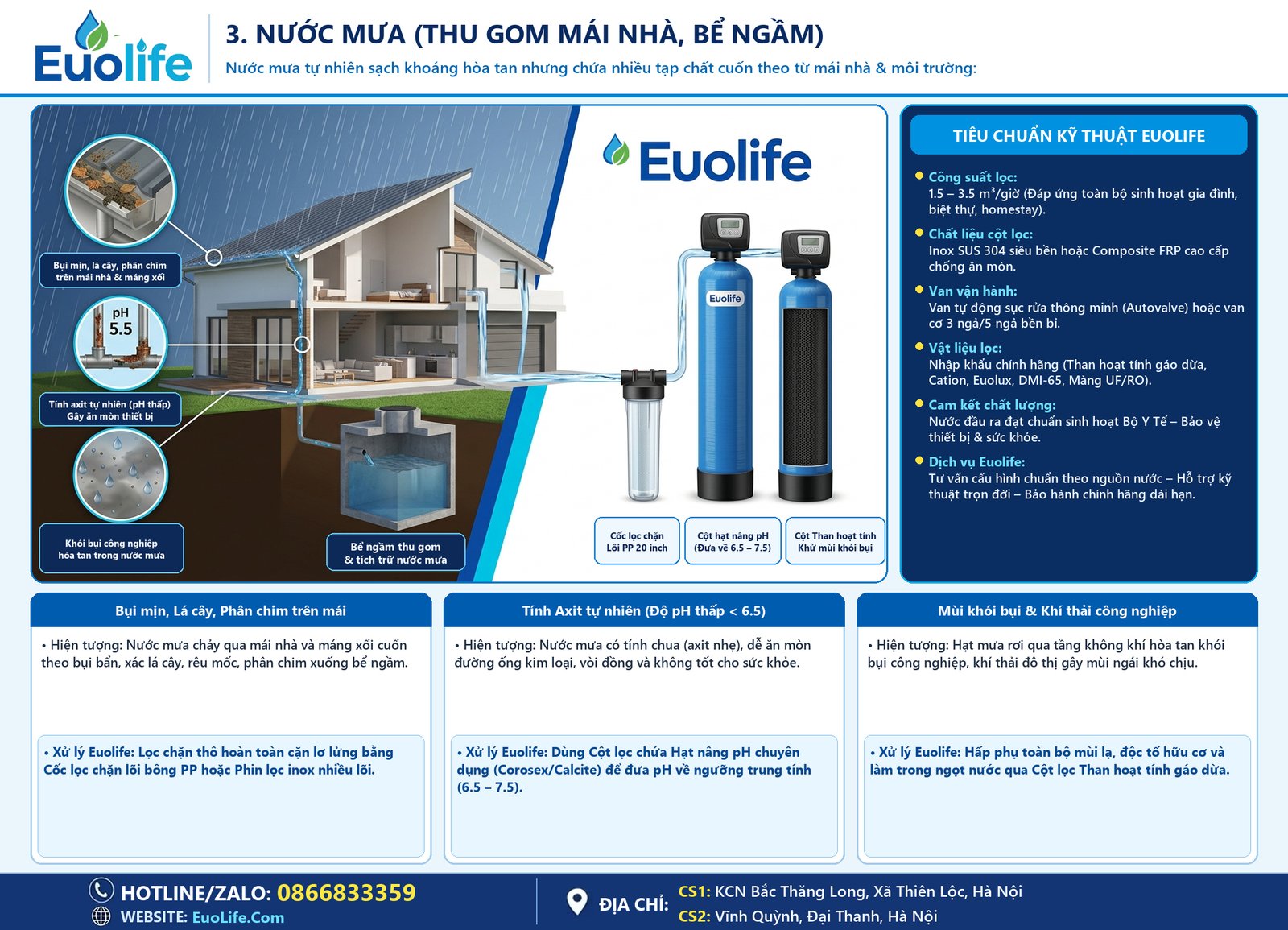 3. Nước Mưa Thu Gom Mái Nhà Bể Ngầm - Giải Pháp Euolife
